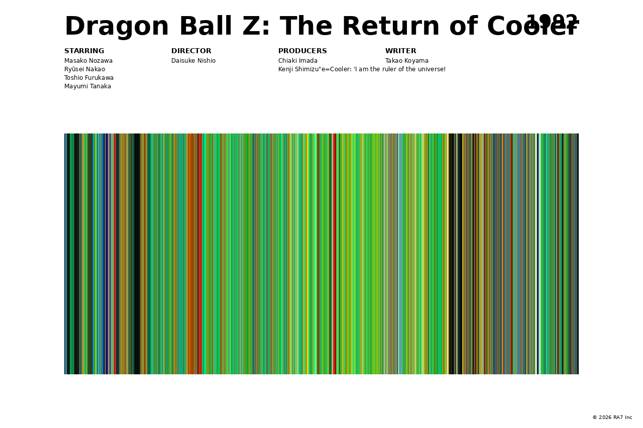 Poster preview for Dragon Ball Z: The Return of Cooler